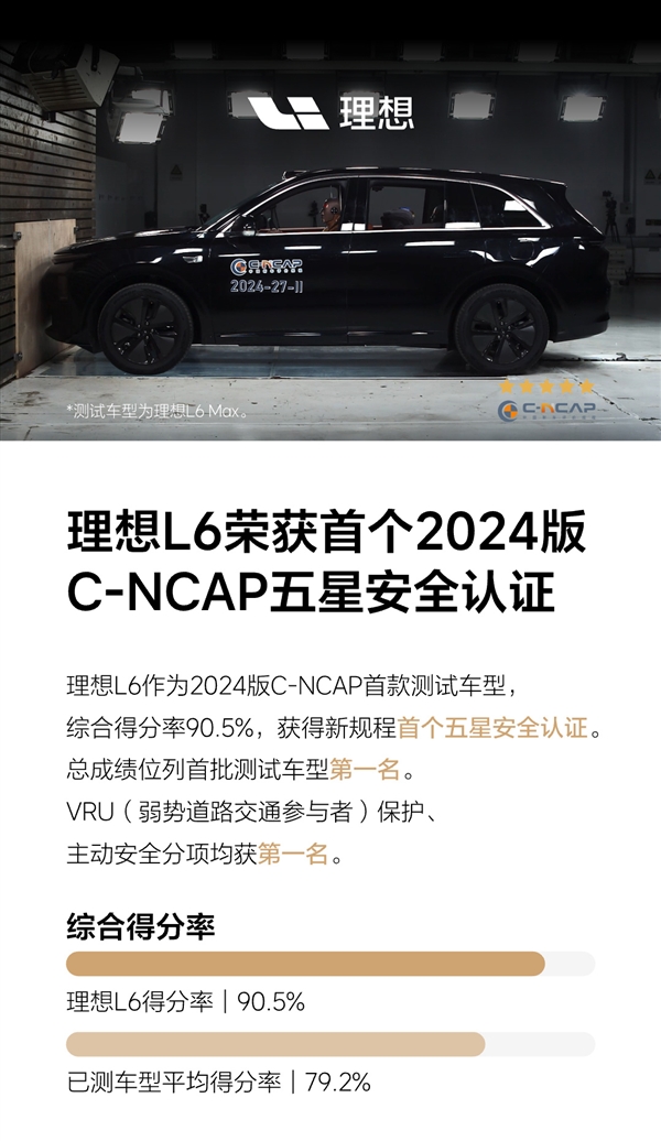 2024版C-NCAP新規(guī)首撞成績公布：理想L6五星通過 總成績首批車型高