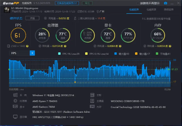 AMD R7大戰(zhàn)黑神話！吾空尋夢西游T1 Mini主機上手