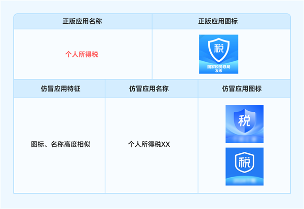 112款應(yīng)用仿冒個(gè)稅官方！小米提醒下載正確個(gè)人所得稅App
