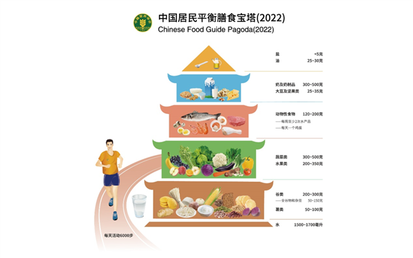 “多喝水”真的有用！新研究：能減肥、能治腎結(jié)石