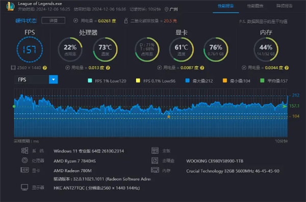AMD R7大戰(zhàn)黑神話！吾空尋夢西游T1 Mini主機上手