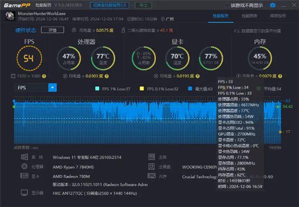 AMD R7大戰(zhàn)黑神話！吾空尋夢西游T1 Mini主機上手