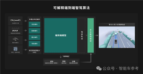 中國(guó)銷量TOP 2車企同時(shí)入股大疆自動(dòng)駕駛