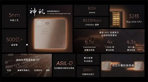 蔚來貴量產(chǎn)電車 ET9實(shí)車首次曝光：大四座有前備箱