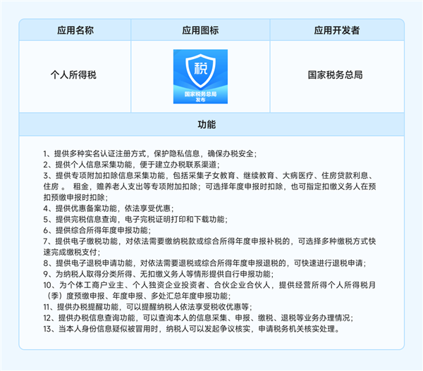 112款應(yīng)用仿冒個(gè)稅官方！小米提醒下載正確個(gè)人所得稅App