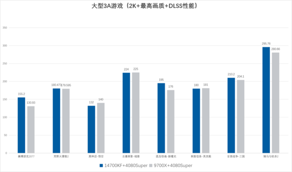 玩3A大作選電腦配置：選對不選貴 這個好搭子很重要