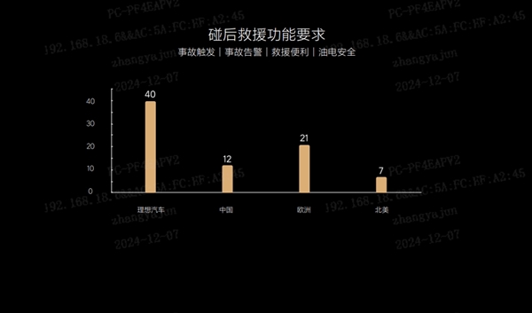 2024版C-NCAP首批測評結(jié)果公布  理想L6以高分獲五星評價