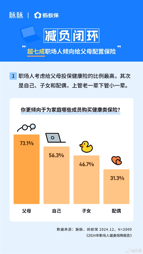 80、90后一邊熬夜一邊買保險 加班越多買的越全