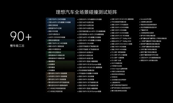 2024版C-NCAP首批測評結(jié)果公布  理想L6以高分獲五星評價