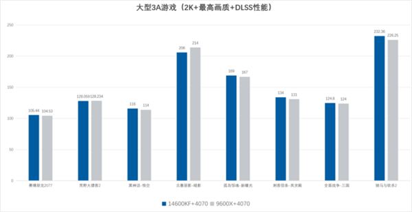 玩3A大作選電腦配置：選對(duì)不選貴 這個(gè)好搭子很重要