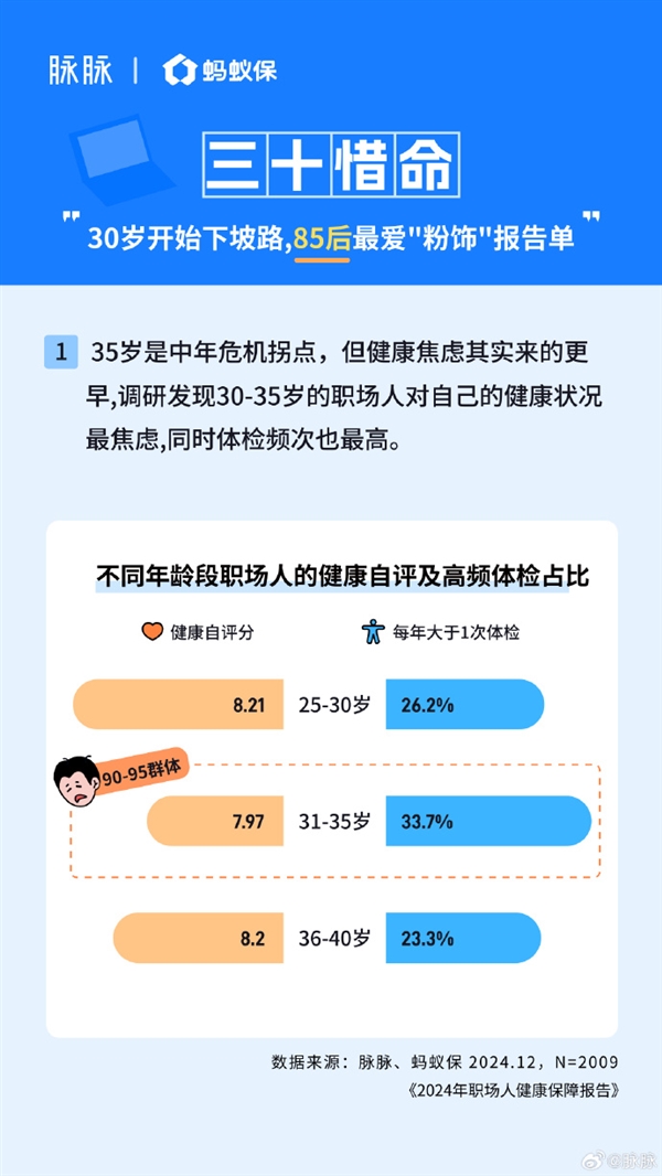80、90后一邊熬夜一邊買保險 加班越多買的越全