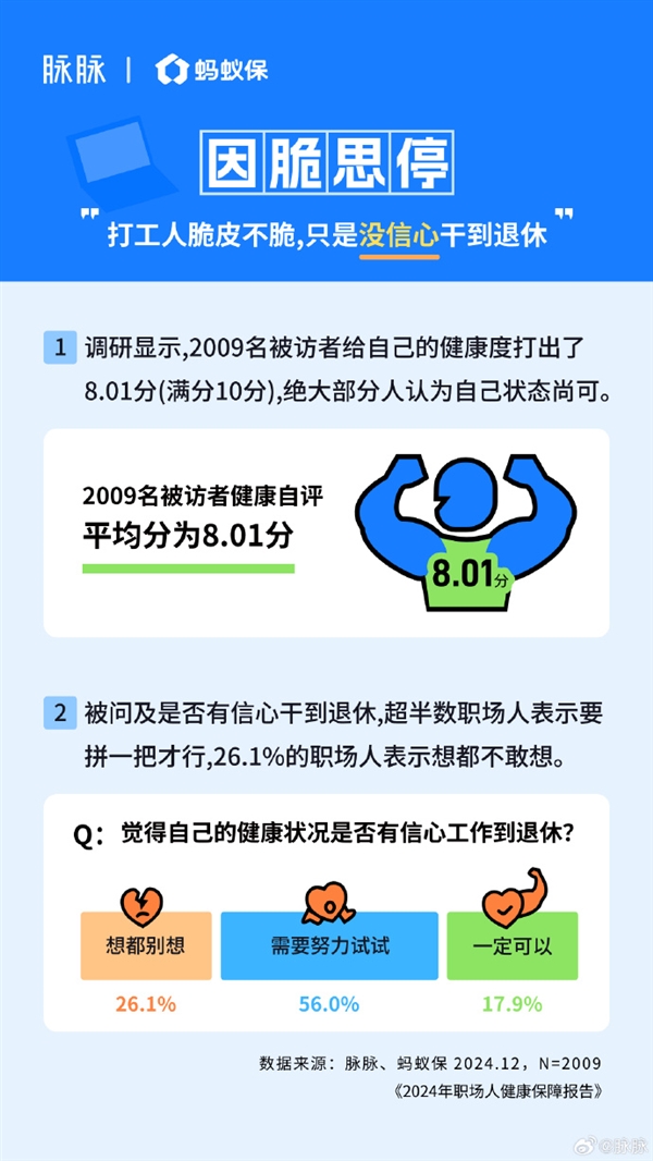 80、90后一邊熬夜一邊買保險 加班越多買的越全