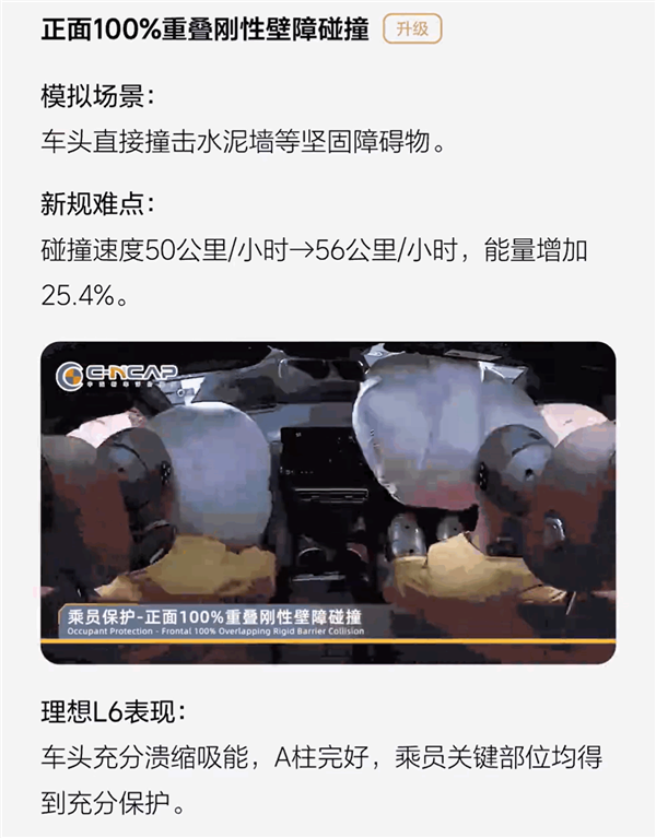 2024版C-NCAP新規(guī)首撞成績(jī)公布：理想L6五星通過(guò) 總成績(jī)首批車(chē)型高