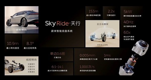 蔚來天行底盤有多強(qiáng) ET9車頭擺放六層香檳塔穩(wěn)穩(wěn)通過減速帶