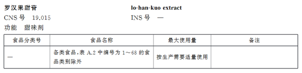 甜度是蔗糖300倍但熱量極低！這種寶藏果子糖尿病人也能吃