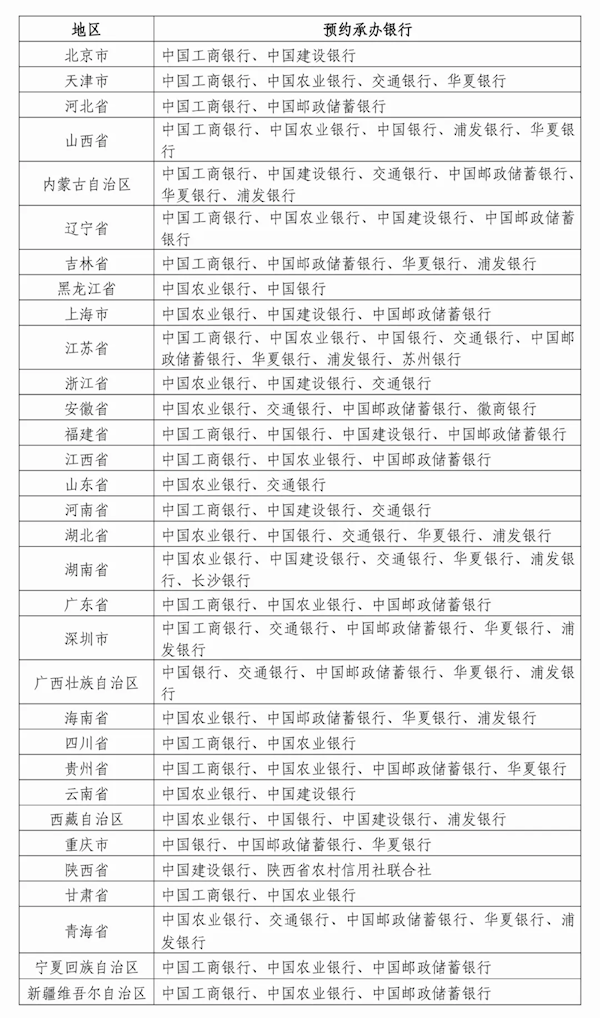 2025年賀歲紀(jì)念鈔、紀(jì)念幣今晚預(yù)約：搶到賺500元