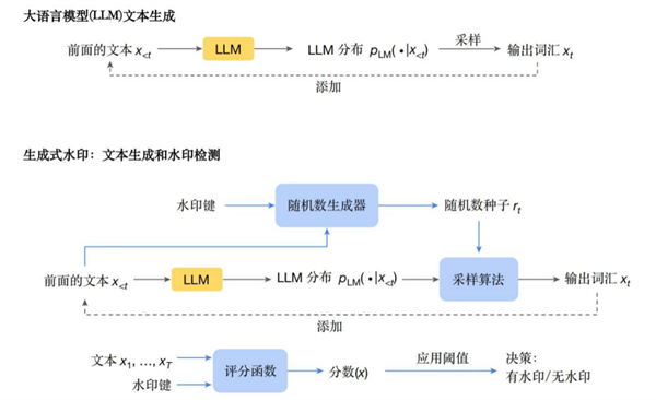 AI一本正經(jīng)地胡說(shuō)八道 有種辦法可以識(shí)破它