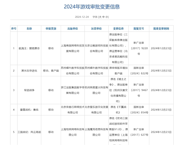 12月游戲版號(hào)公布：騰訊《怪物獵人：旅人》、網(wǎng)易《無(wú)限大》等過(guò)審