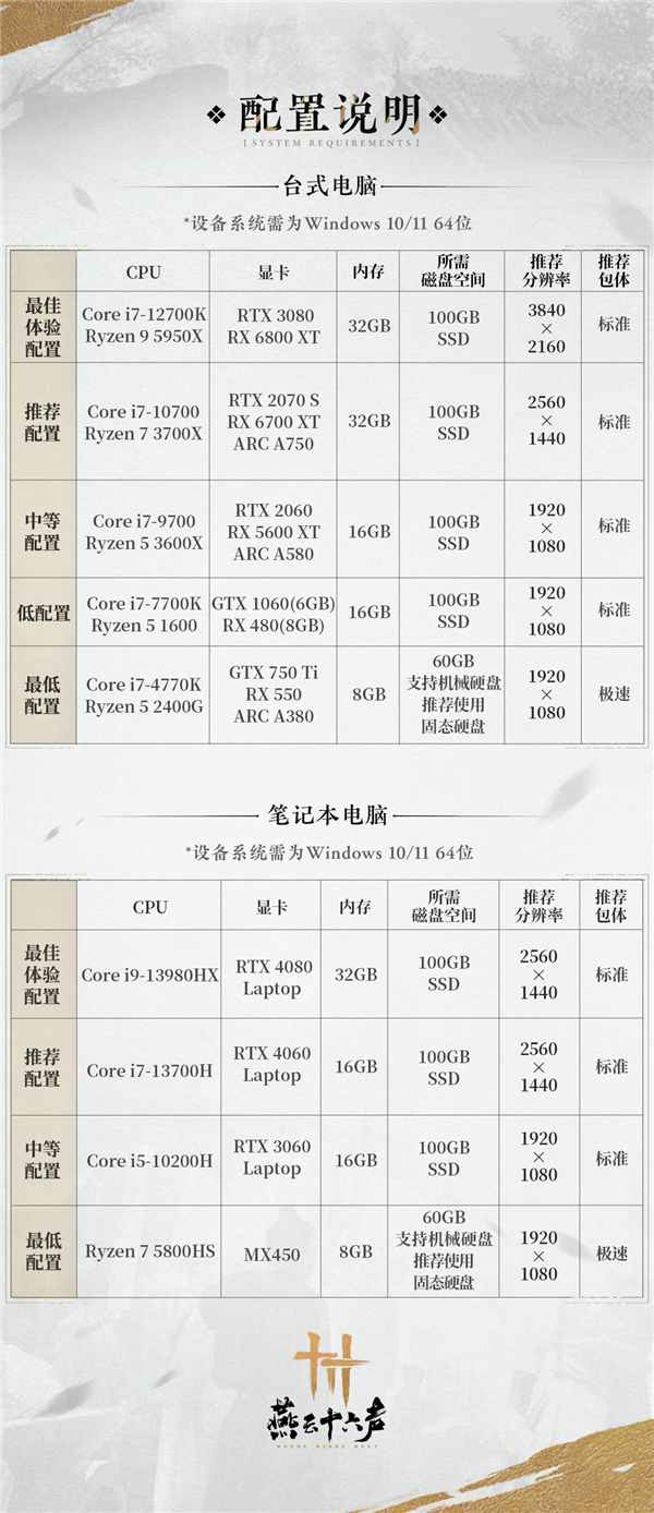 12月27日公測！《燕云十六聲》PC配置出爐：低GTX 750 Ti就能玩