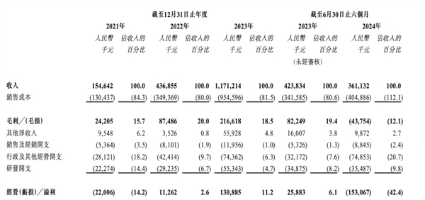 華為比亞迪聯(lián)手 投出一個(gè)IPO