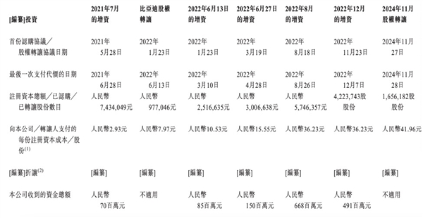 華為比亞迪聯(lián)手 投出一個(gè)IPO