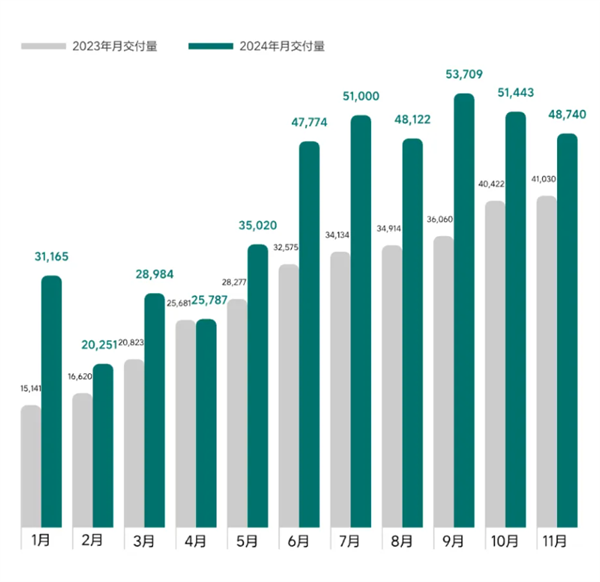 理想和問(wèn)界今年都賣爆 但明年就沒(méi)這么好搞了