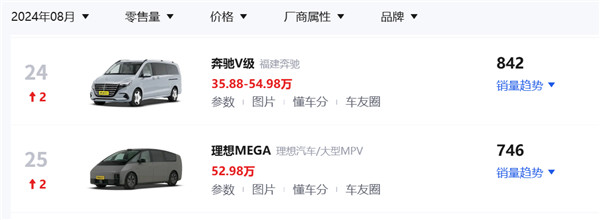 理想和問(wèn)界今年都賣爆 但明年就沒(méi)這么好搞了