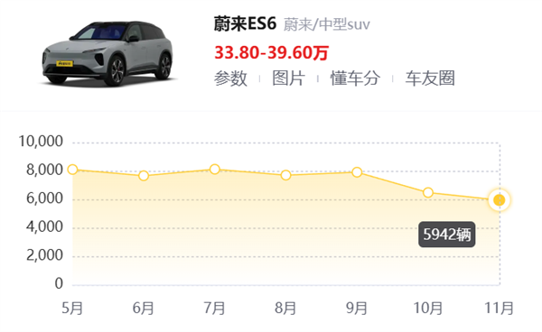 理想可能真覺得 造車造到頭了