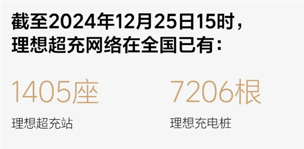 理想和問(wèn)界今年都賣爆 但明年就沒(méi)這么好搞了