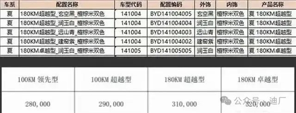 比亞迪夏MPV形象代言人身份揭秘：“硬漢”張涵予
