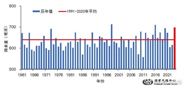 2024年我國(guó)平均氣溫再創(chuàng)歷史新高 較常年偏高超1℃