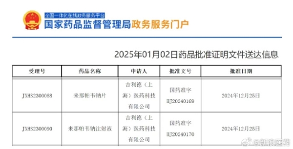 號稱能“百分百有效預防”的長效艾滋病藥物來了：國內(nèi)上市申請已獲批準