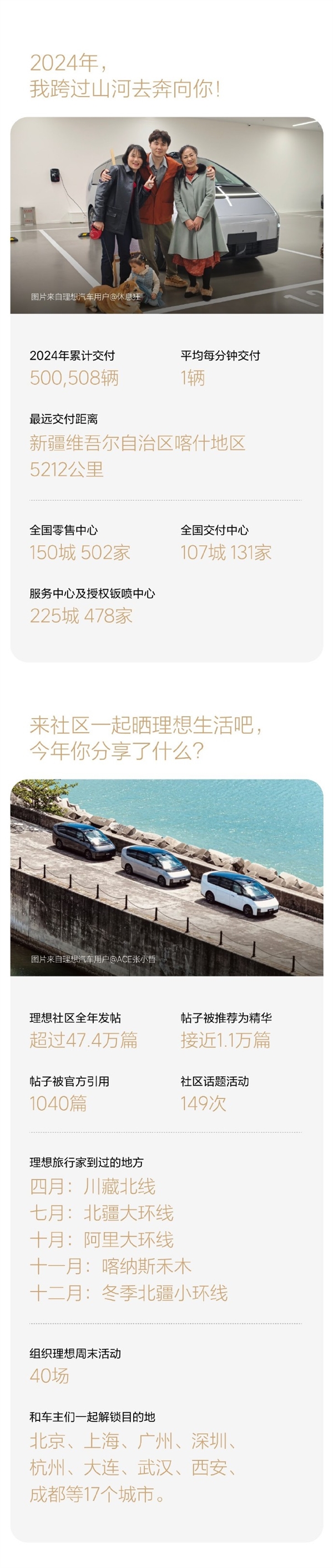理想汽車2024年度用車報告公布：純電里程占比超6成
