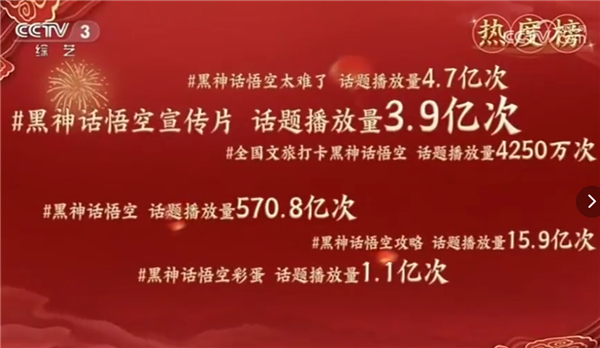 中國首個國產(chǎn)3A大作！《黑神話：悟空》從跨晚到春晚引熱議