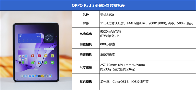 柔光護眼新標桿！OPPO Pad 3柔光版評測：辦公學習娛樂三合一神器