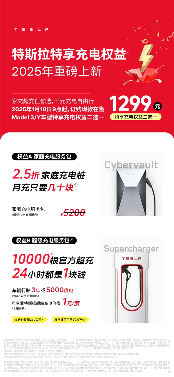 1299元！特斯拉新年充電權(quán)益二選一：2.5折安家充樁或用三年低價(jià)超充樁
