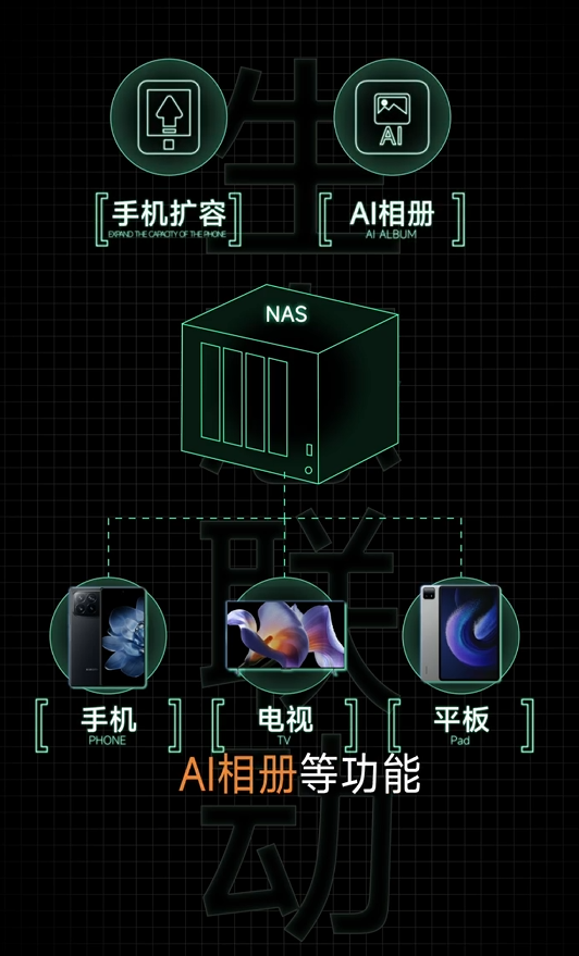 小米陳波宣布1月17日開直播：小米NAS新進(jìn)展來了！