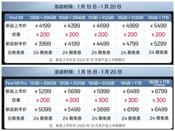 3999元 OPPO Find X8系列降價(jià)：可疊加國(guó)補(bǔ) 同檔香的天璣旗艦
