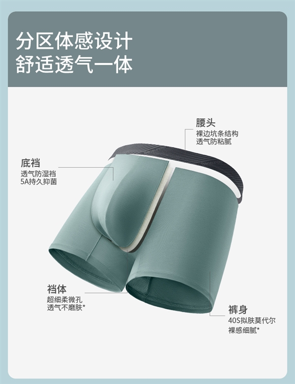 超薄、柔順、透氣！蕉下男士四角褲發(fā)車(chē)：券后49元到手