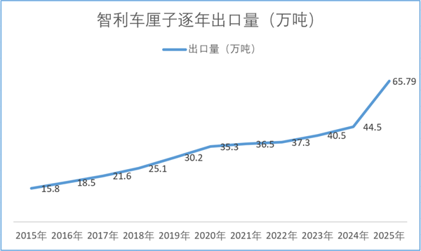 原來的“高級(jí)水果”今年卻跌下神壇：到底發(fā)生了什么