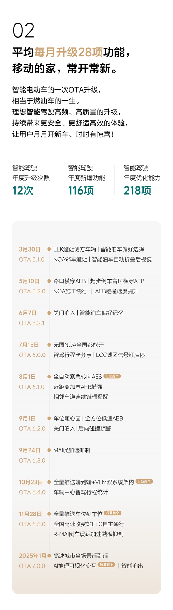 理想全新AD Max V13.0來了！城市、高速端到端絲滑無斷點