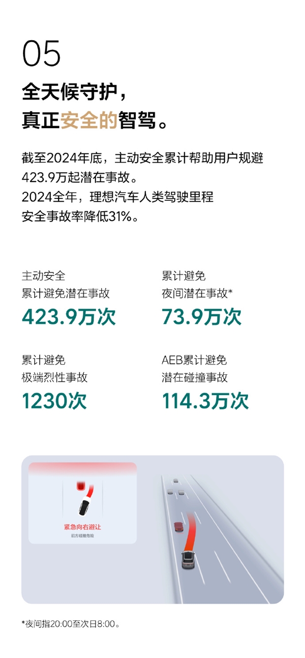 理想全新AD Max V13.0來了！城市、高速端到端絲滑無斷點