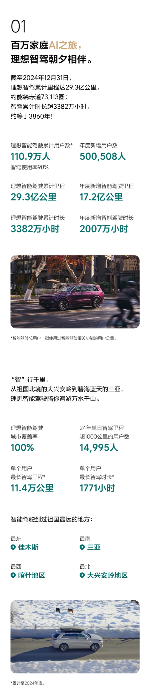 理想全新AD Max V13.0來了！城市、高速端到端絲滑無斷點