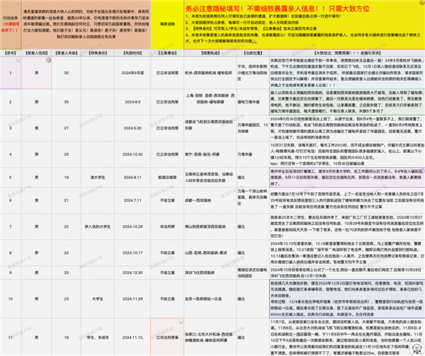 1700份求救信息有多沉 我們和“星星回家計劃”發(fā)起人聊了聊