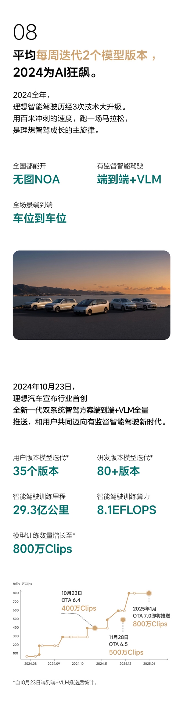 理想全新AD Max V13.0來了！城市、高速端到端絲滑無斷點