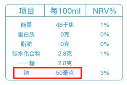 經(jīng)常把“蘇打水”當水喝 對身體到底有什么影響