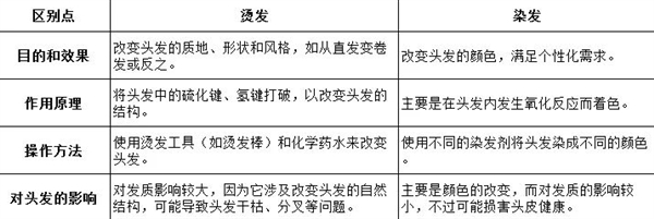 聽我的！3類人過年燙發(fā)一定要慎重