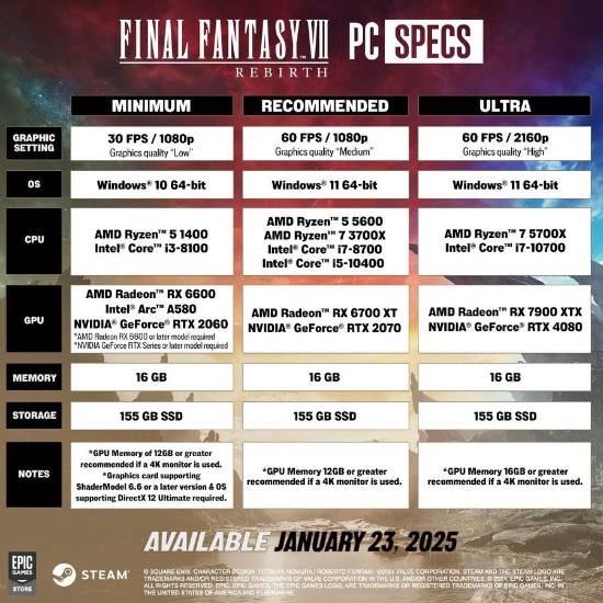 躺在床上玩！《終幻想7：重生》通過SteamDeck驗證