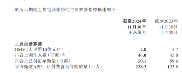30%跌幅背后：新東方財(cái)報(bào)引發(fā)股價(jià)震蕩 未來能否扭轉(zhuǎn)