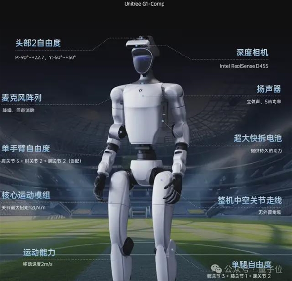 宇樹機(jī)器人讓中國足球沖入“世界杯”！網(wǎng)友：新技能可太長臉了
